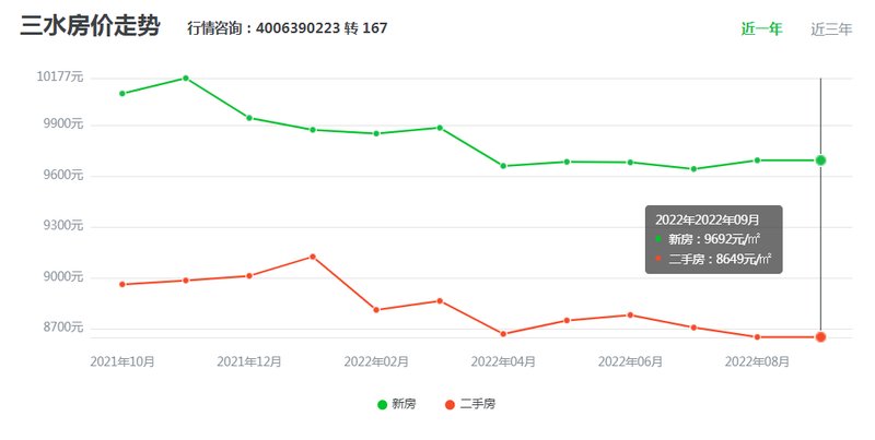 三水最新楼价概览，市场走势分析与购房指南